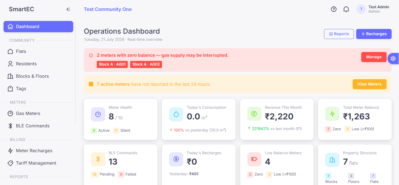 SmartEC Dashboard